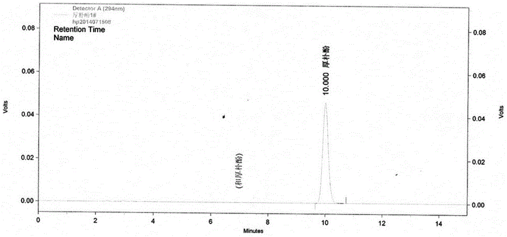 A method for preparing magnolol and honokiol from magnolol leaves