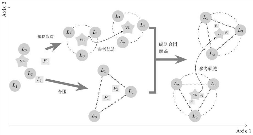 A Formation Encirclement Tracking Method Converging in Limited Time Oriented to Swarm Systems