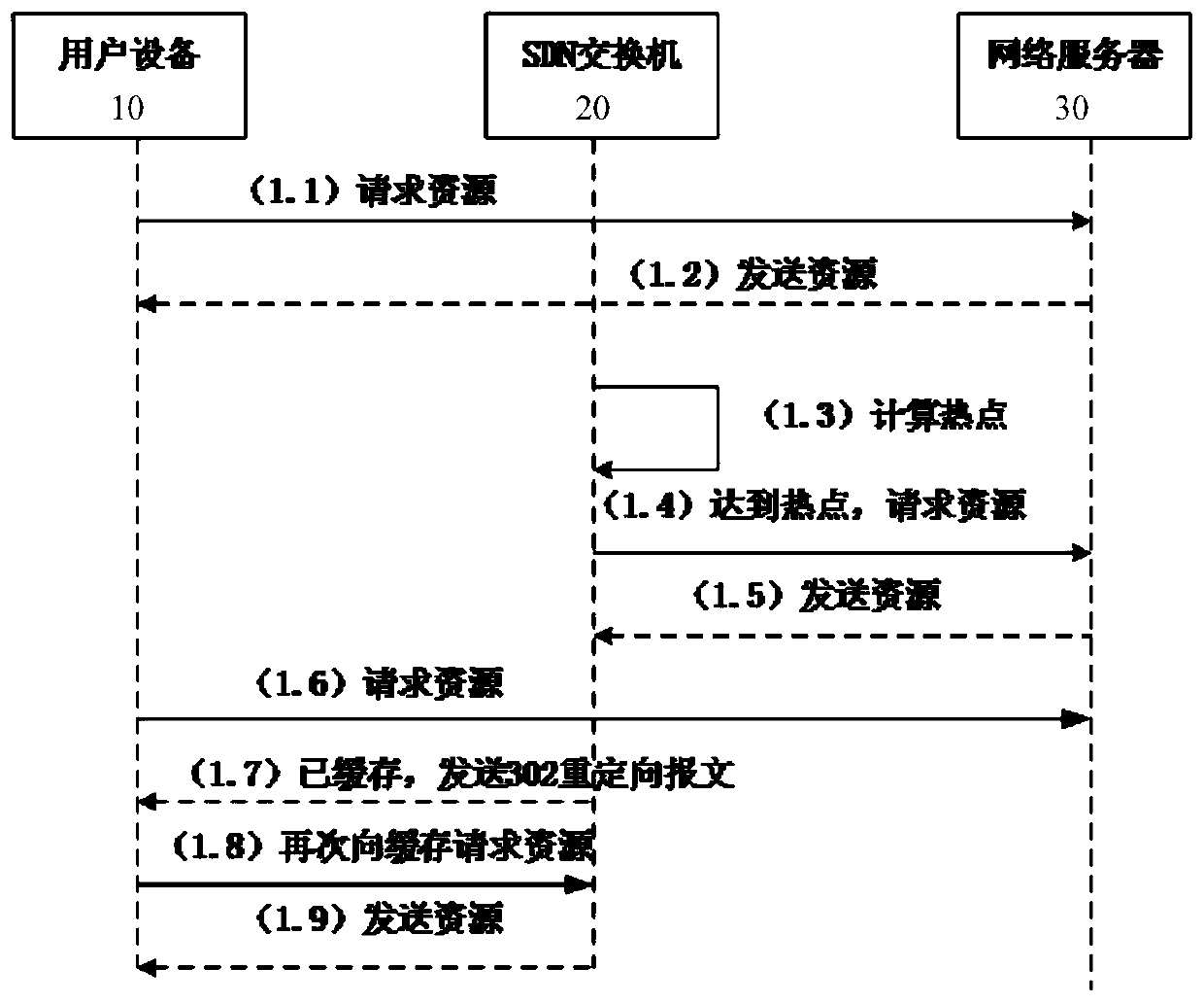 A kind of SDN switch and the application management method of SDN switch