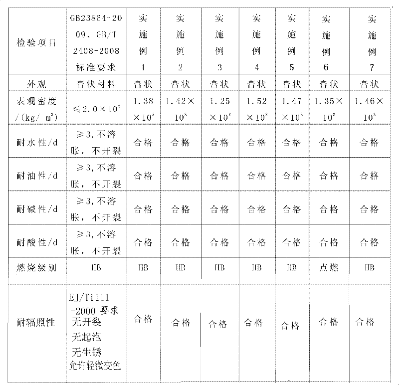 Mono-component room-temperature vulcanized silicone heat-insulation refractory sealant and preparation method thereof