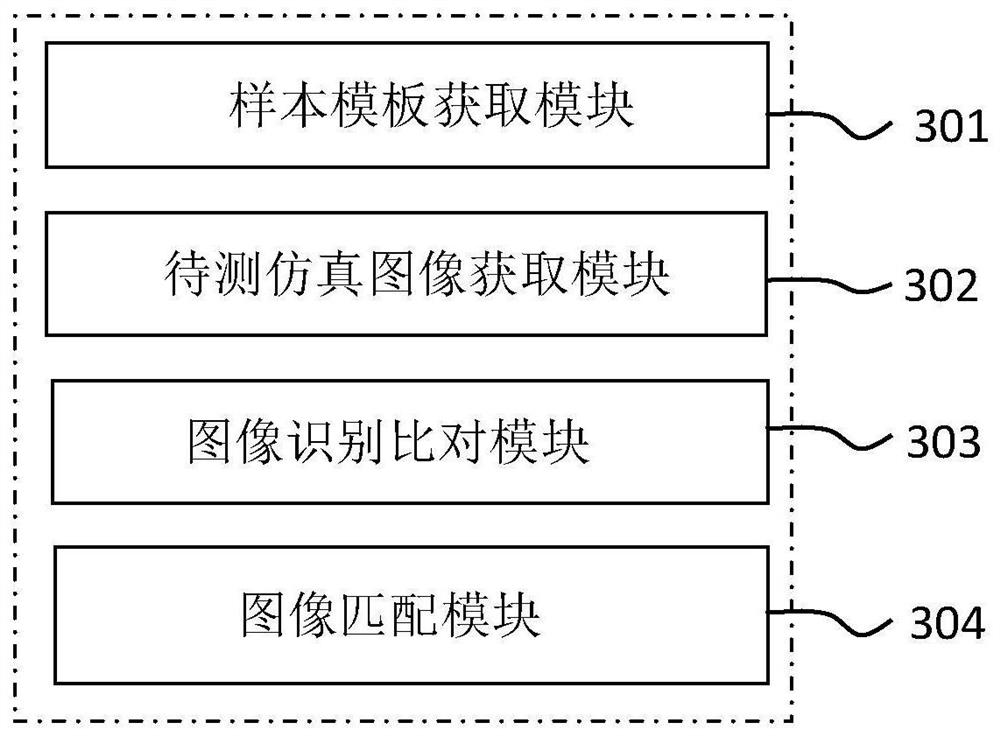 Method, device, equipment and medium for batch configuration of ports in simulation image