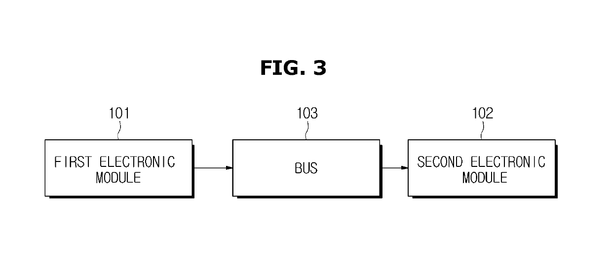 Communication method of electronic module in vehicle, and vehicle including the electronic module