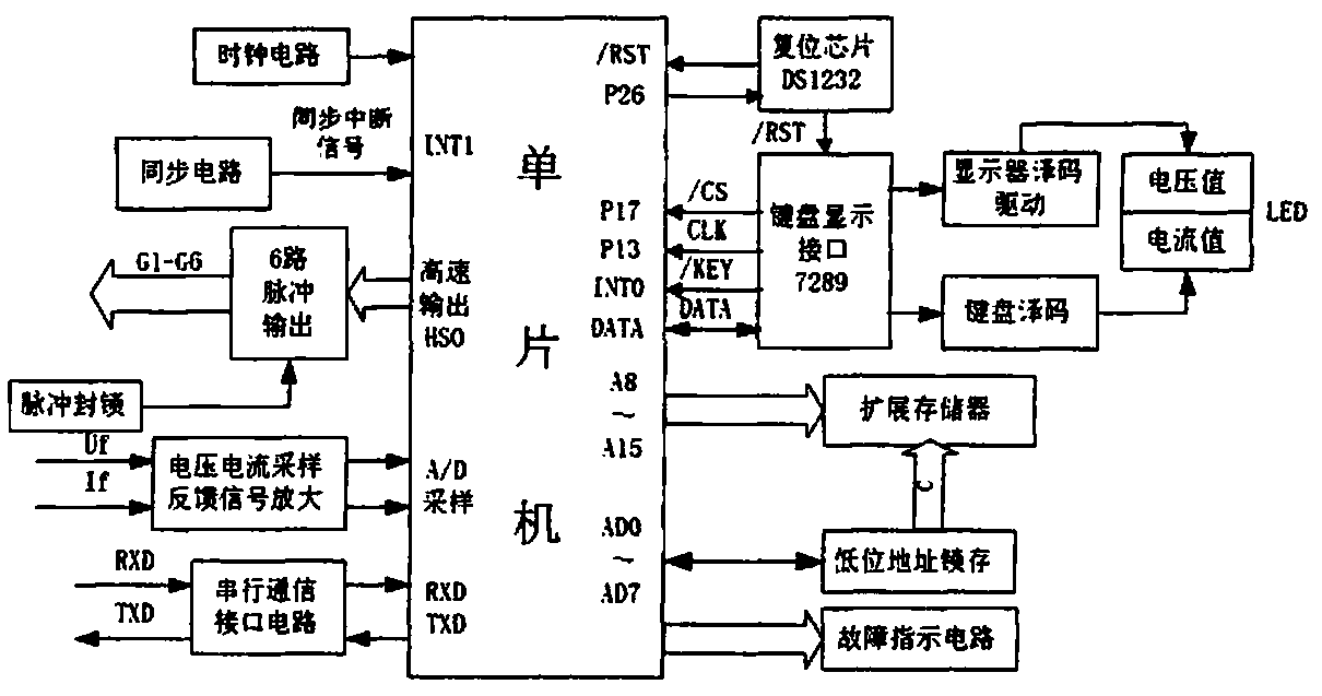 Controller of charging device