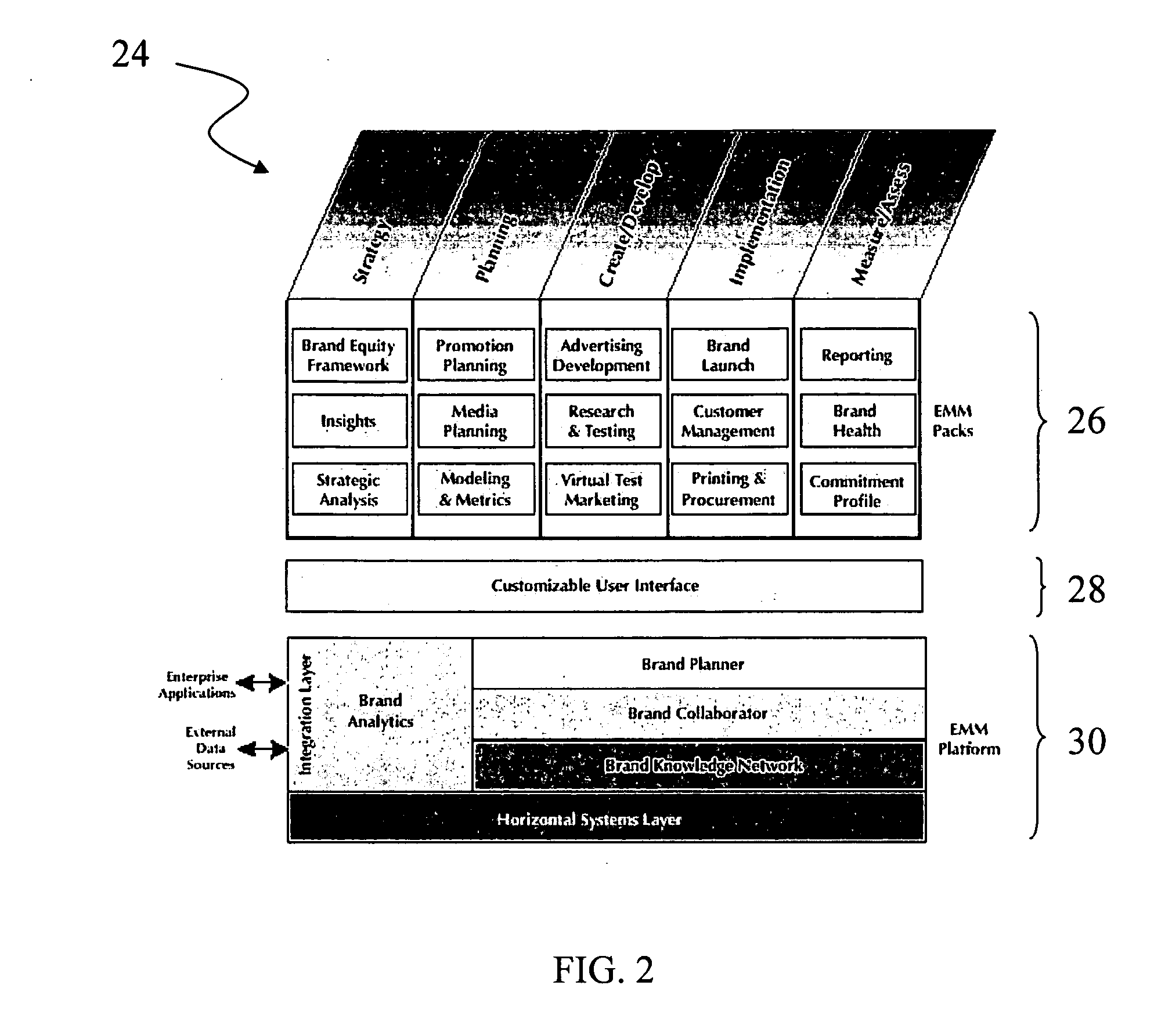 System, method and apparatus for modeling and utilizing metrics, processes and technology in marketing applications