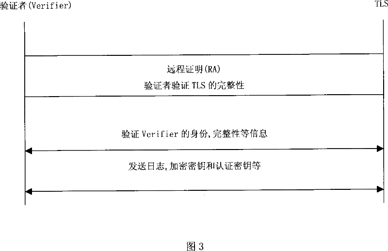 Method for auditing safely system log