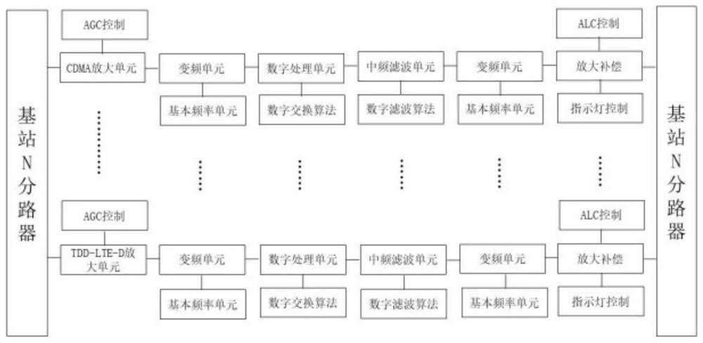 Technical method for preventing mobile phone internet surfing behavior of student during class