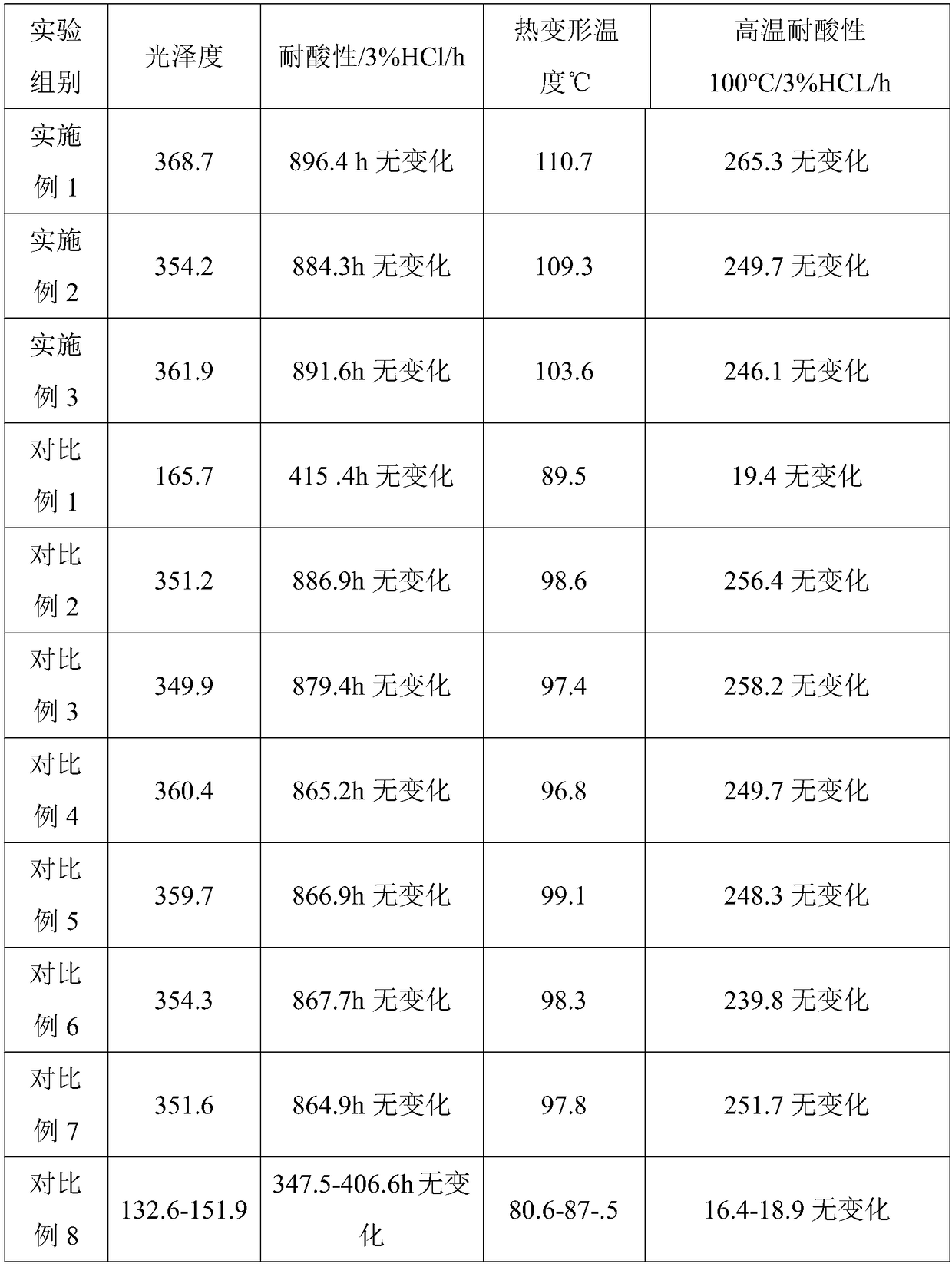 Modification method for aluminum proximate matter for building