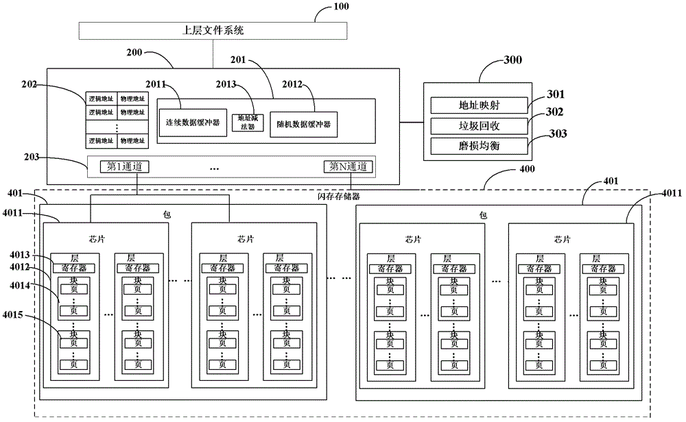 Write buffer detector and parallel channel write method