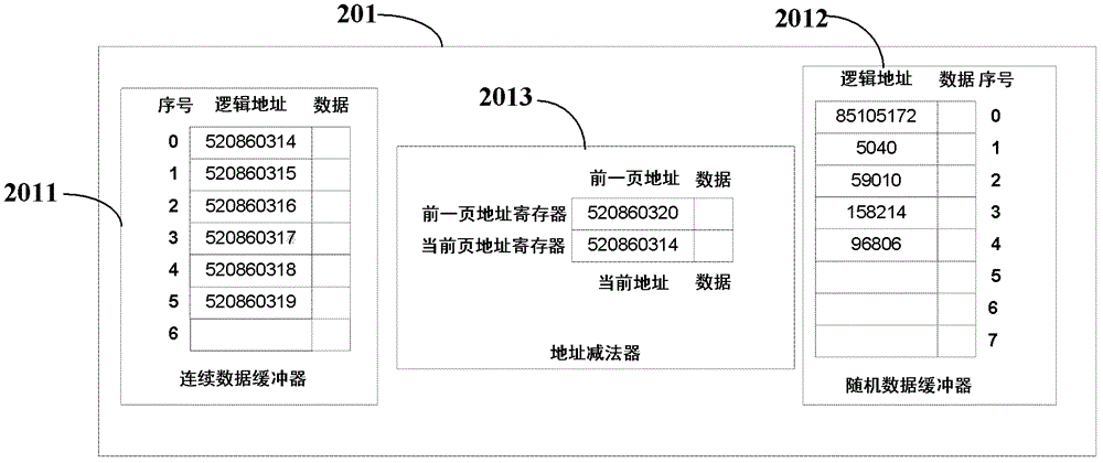 Write buffer detector and parallel channel write method