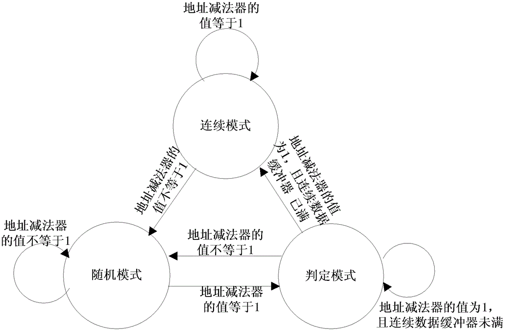 Write buffer detector and parallel channel write method