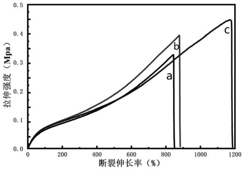 Preparation method of a composite fluorescent hydrogel and its application in the detection of iron ions in water