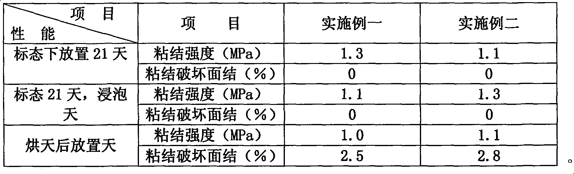 Expanded silicone fireproof seal gum and method of preparing the same