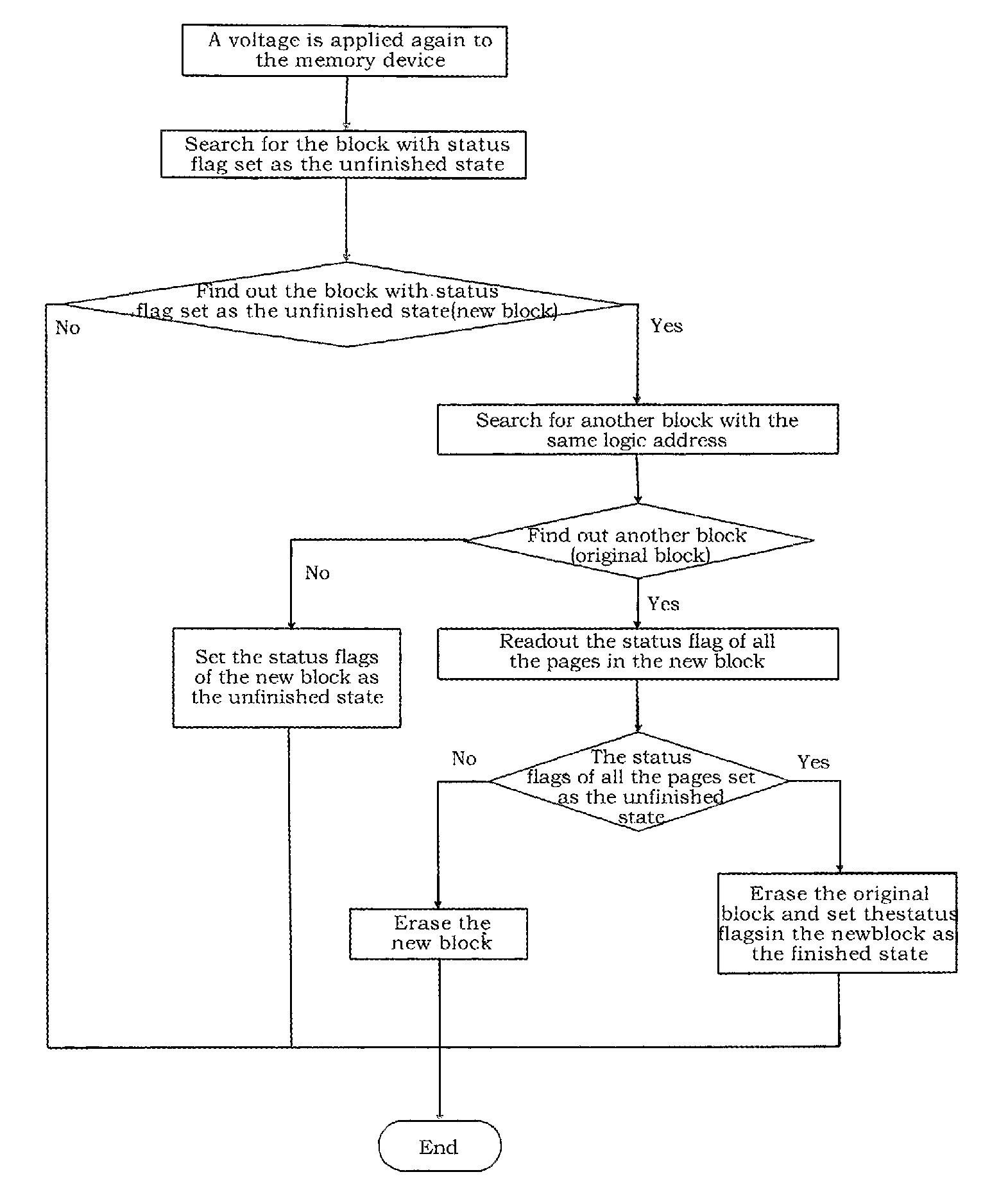 Power cut data recovery and data management method for flash media