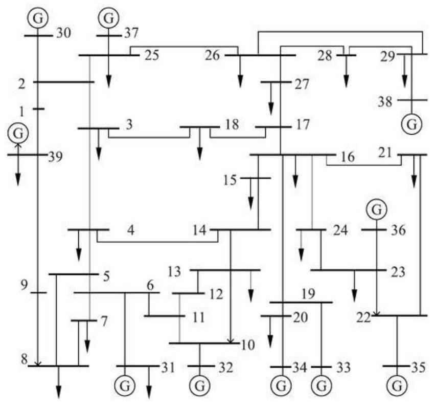 Transient stability evaluation method of electric power system based on graph attention network