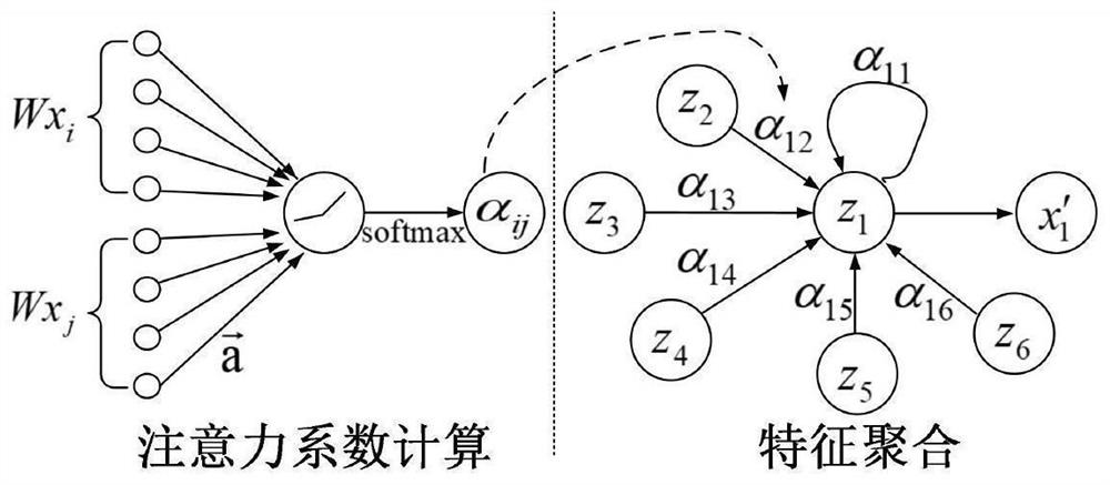 Transient stability evaluation method of electric power system based on graph attention network