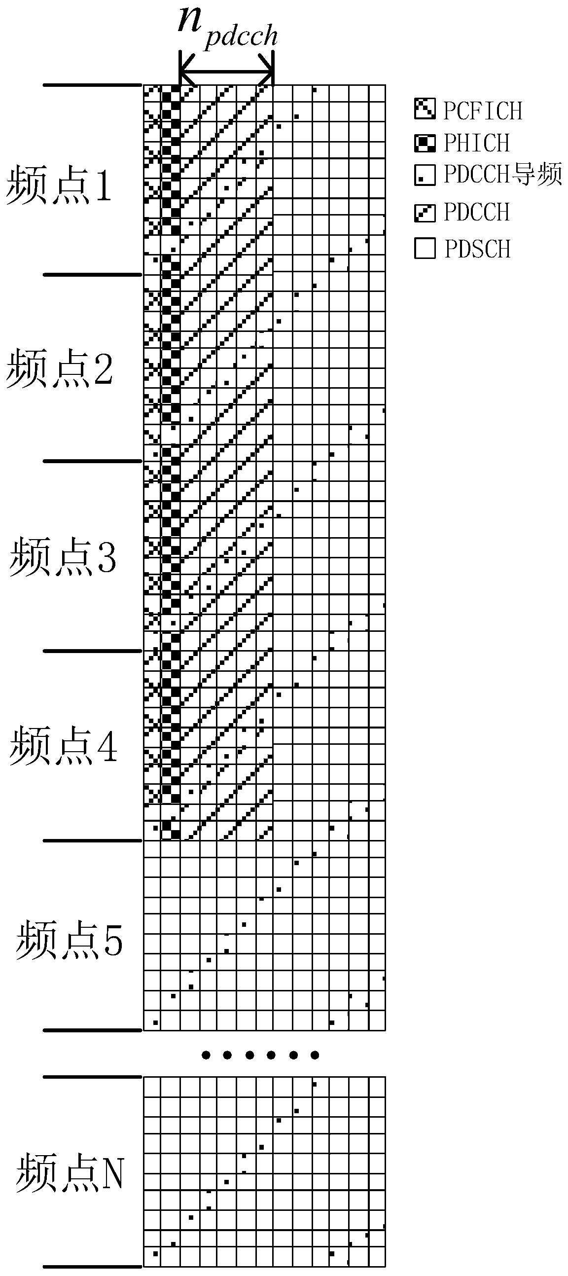 Shared frequency band downlink multi-subband resource allocation method and base station