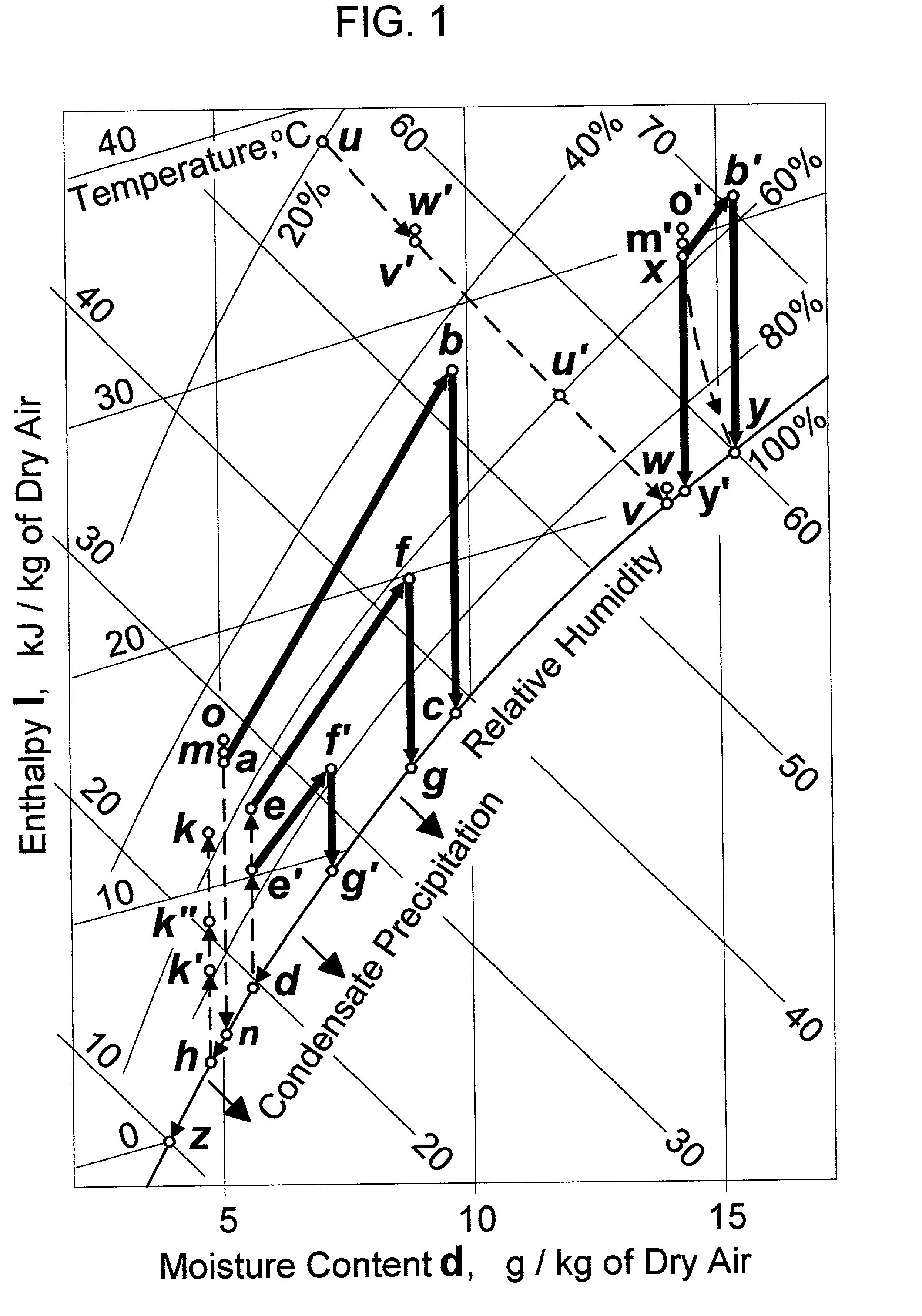 All-weather energy and water production via steam-enhanced vortex tower