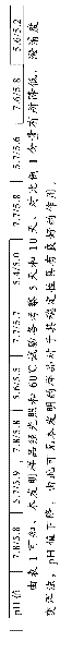 Medicinal composition of liposoluble vitamin injection (I) and water-soluble vitamin for injection and preparation method thereof