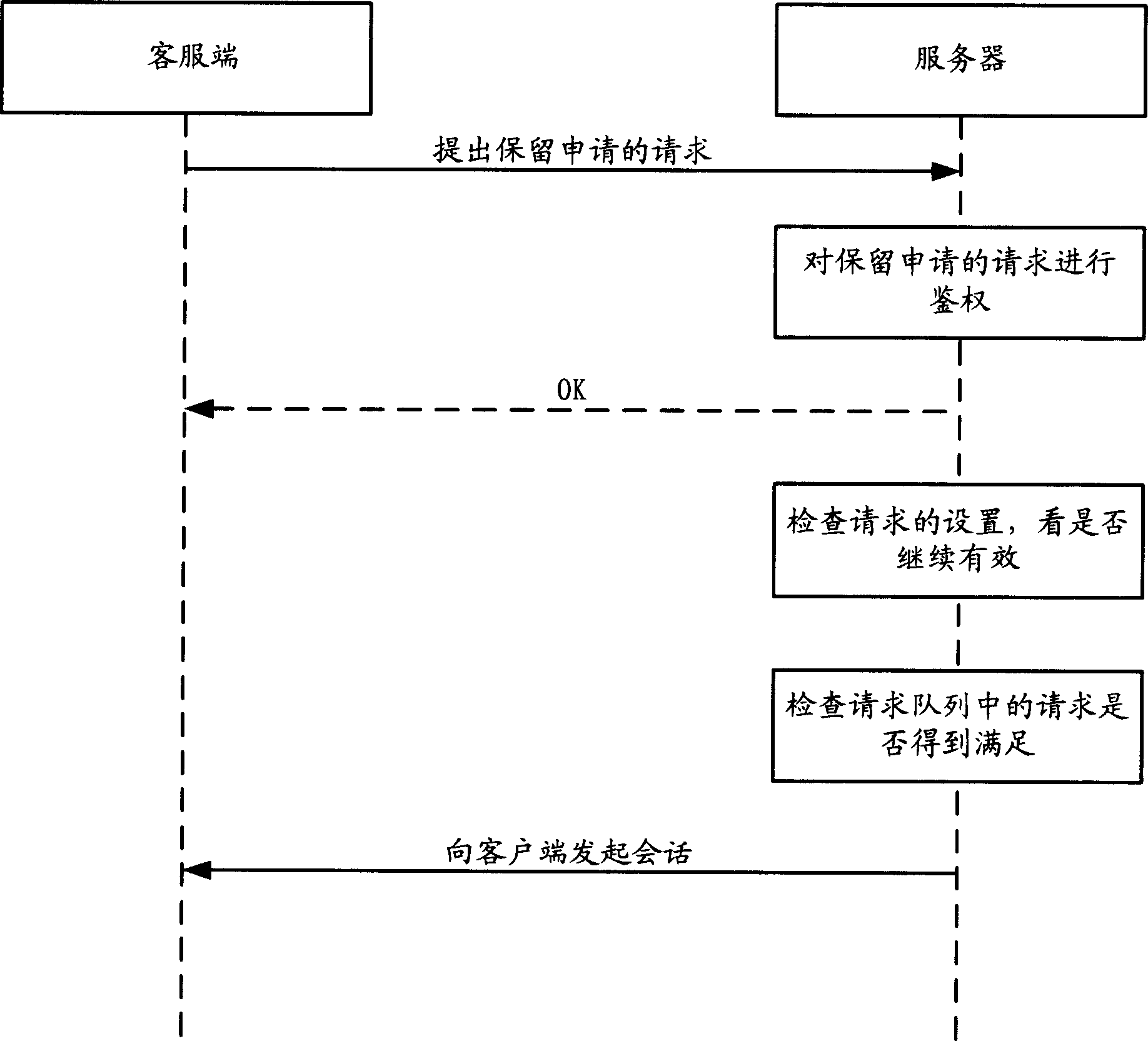 Method for client terminal applying server for serve and system thereof