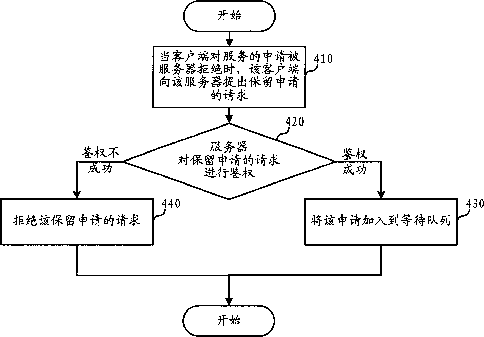 Method for client terminal applying server for serve and system thereof