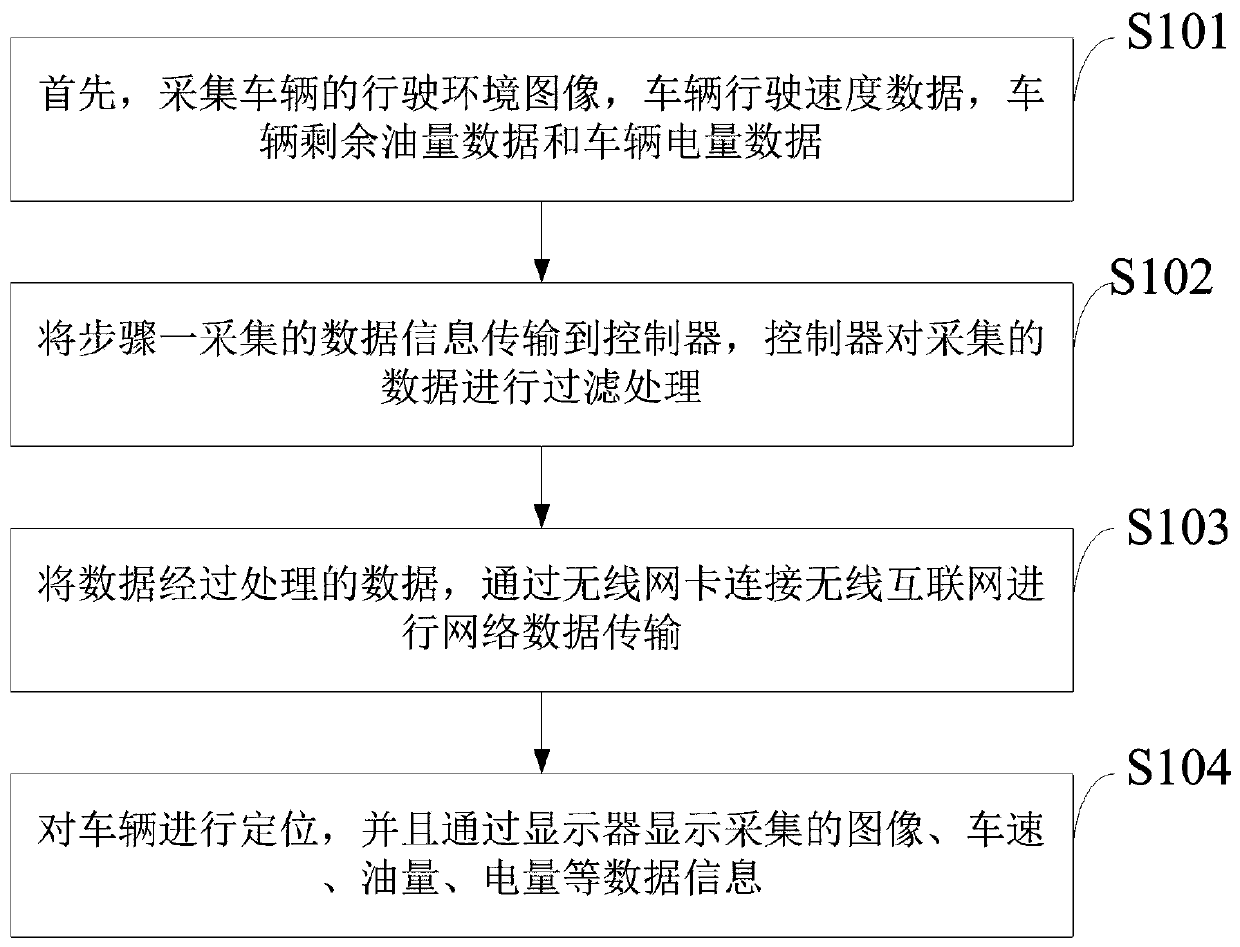 Internet-of-vehicle data transmission method and system