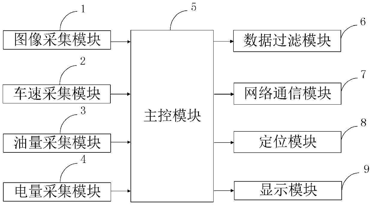 Internet-of-vehicle data transmission method and system