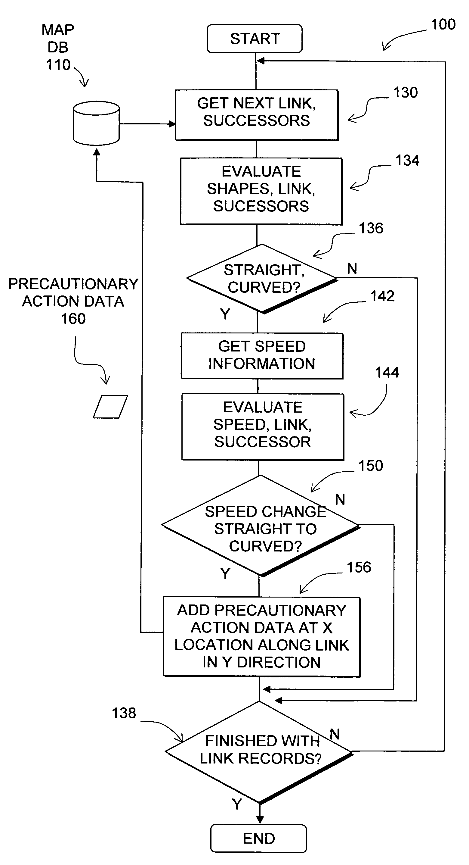 Data mining in a digital map database to identify speed changes on upcoming curves along roads and enabling precautionary actions in a vehicle