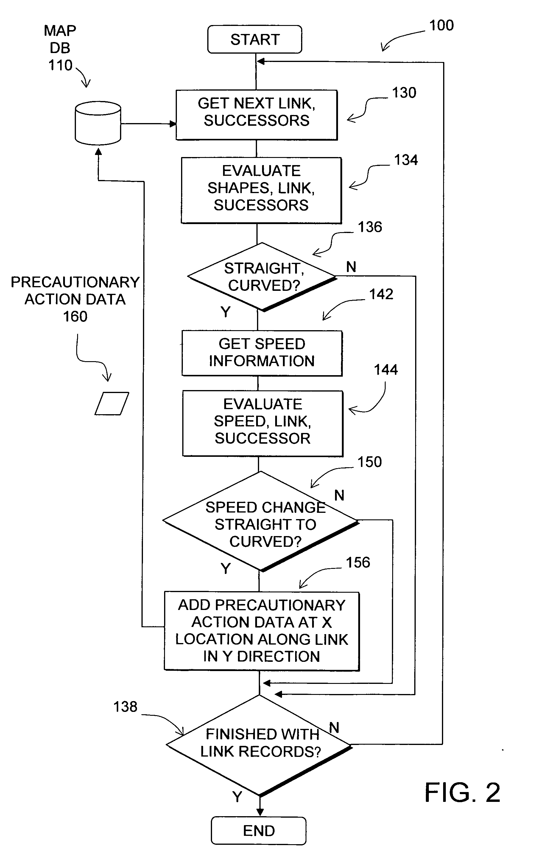 Data mining in a digital map database to identify speed changes on upcoming curves along roads and enabling precautionary actions in a vehicle