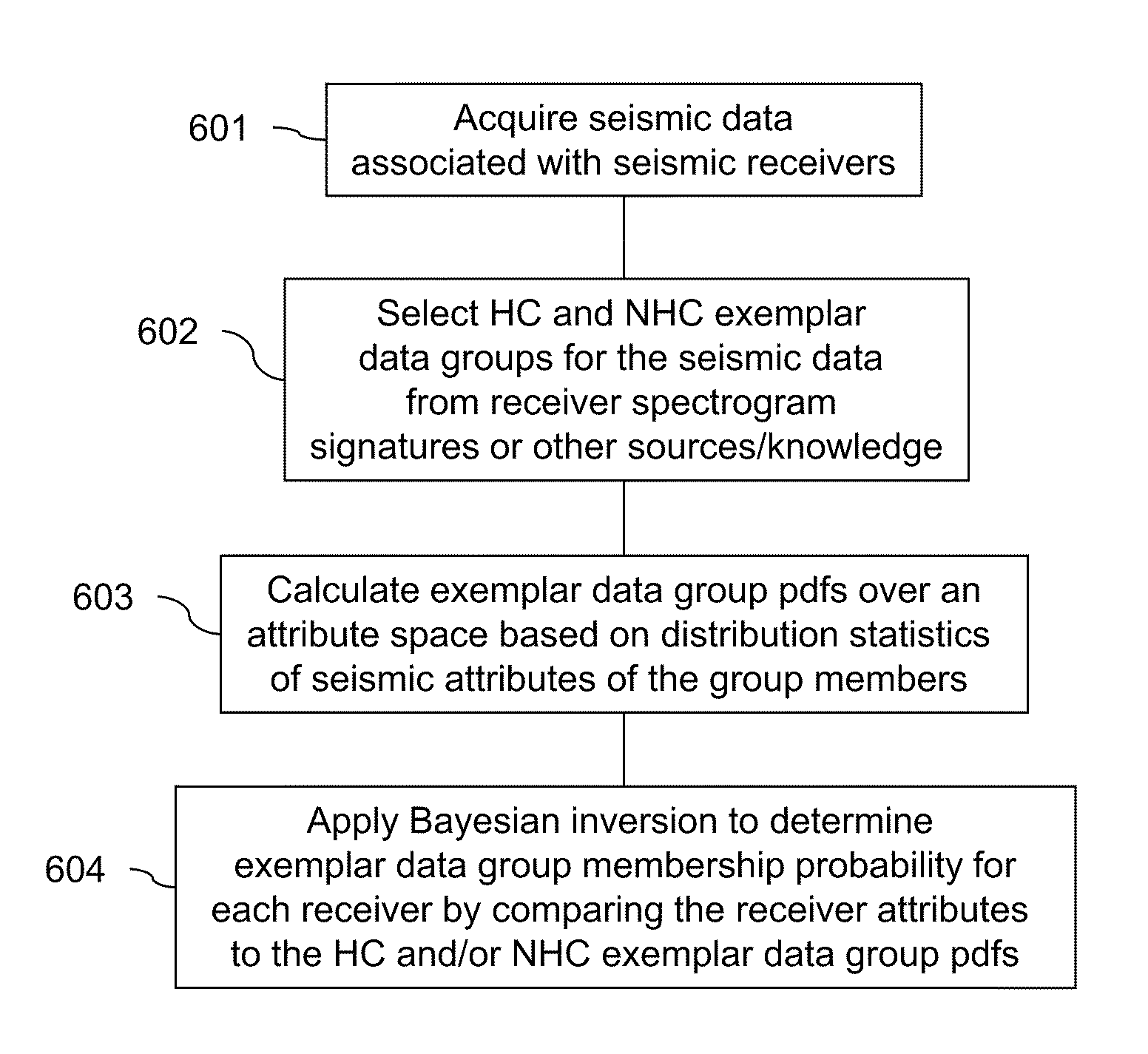 Bayesian DHI for seismic data