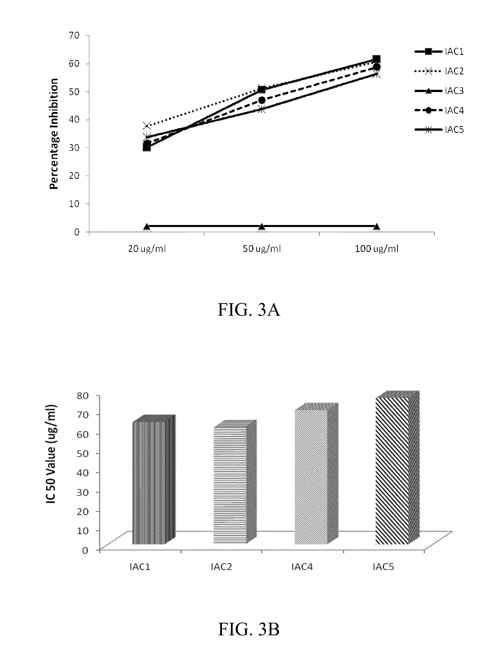 Indolealkylamino-withasteroid conjugates and method of use