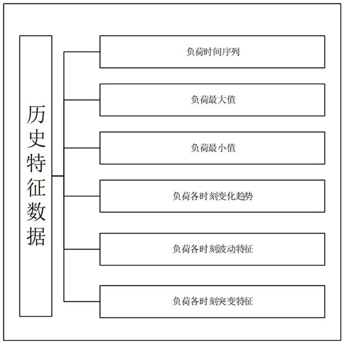 Electric heating load double-layer optimization scheduling method under multiple time scales