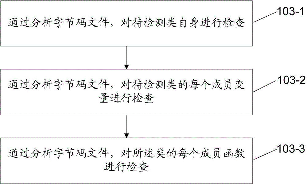 Method and device for detecting JAR packet collision