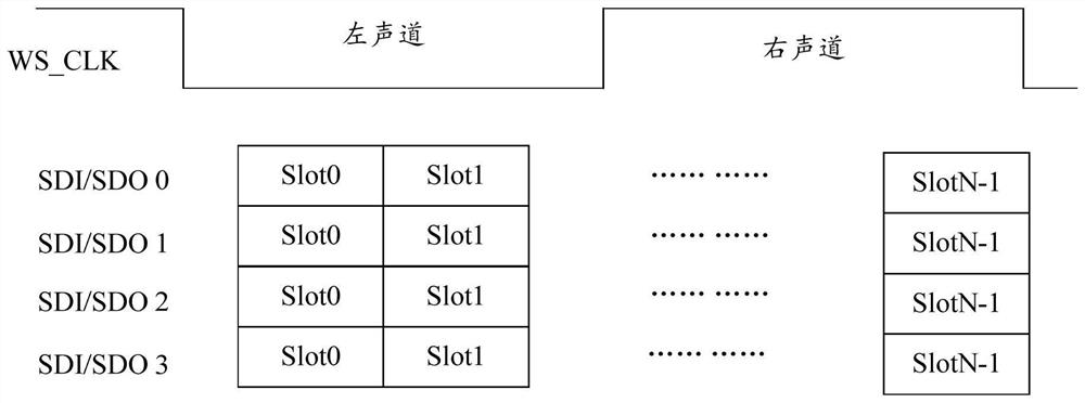 Voice data transmission method, computer device and computer readable storage medium