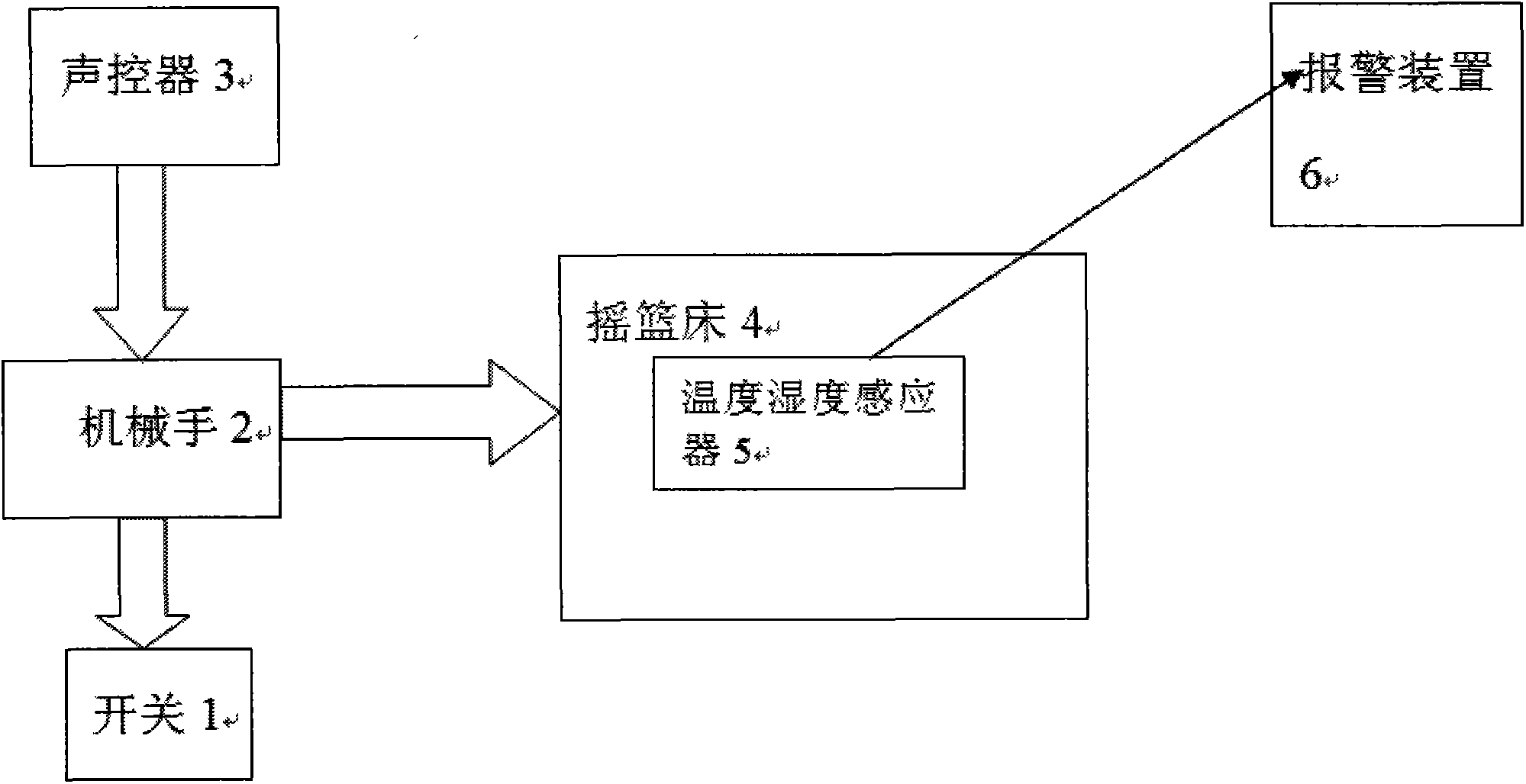 Intelligent cradle bed