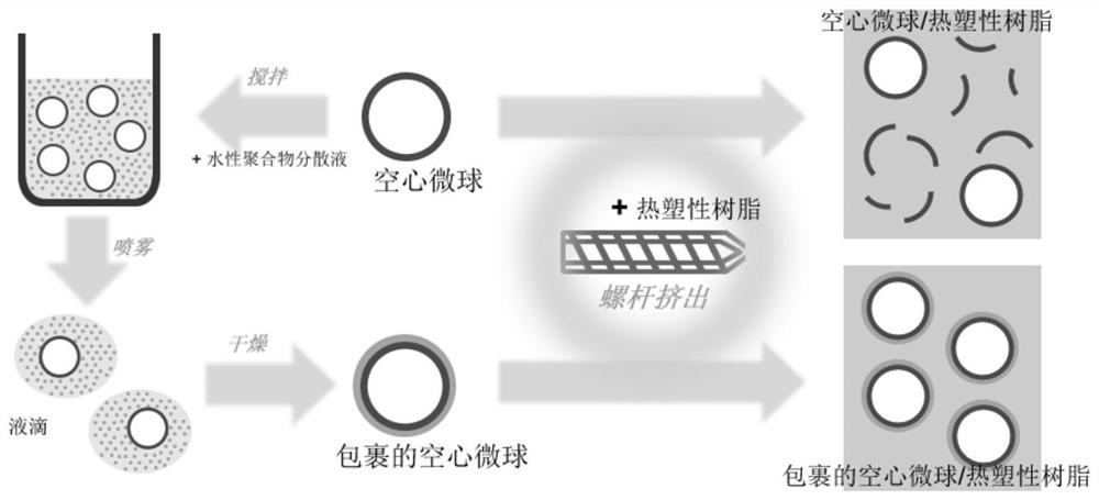 Thermoplastic resin composition with low-density characteristic as well as preparation method and application thereof