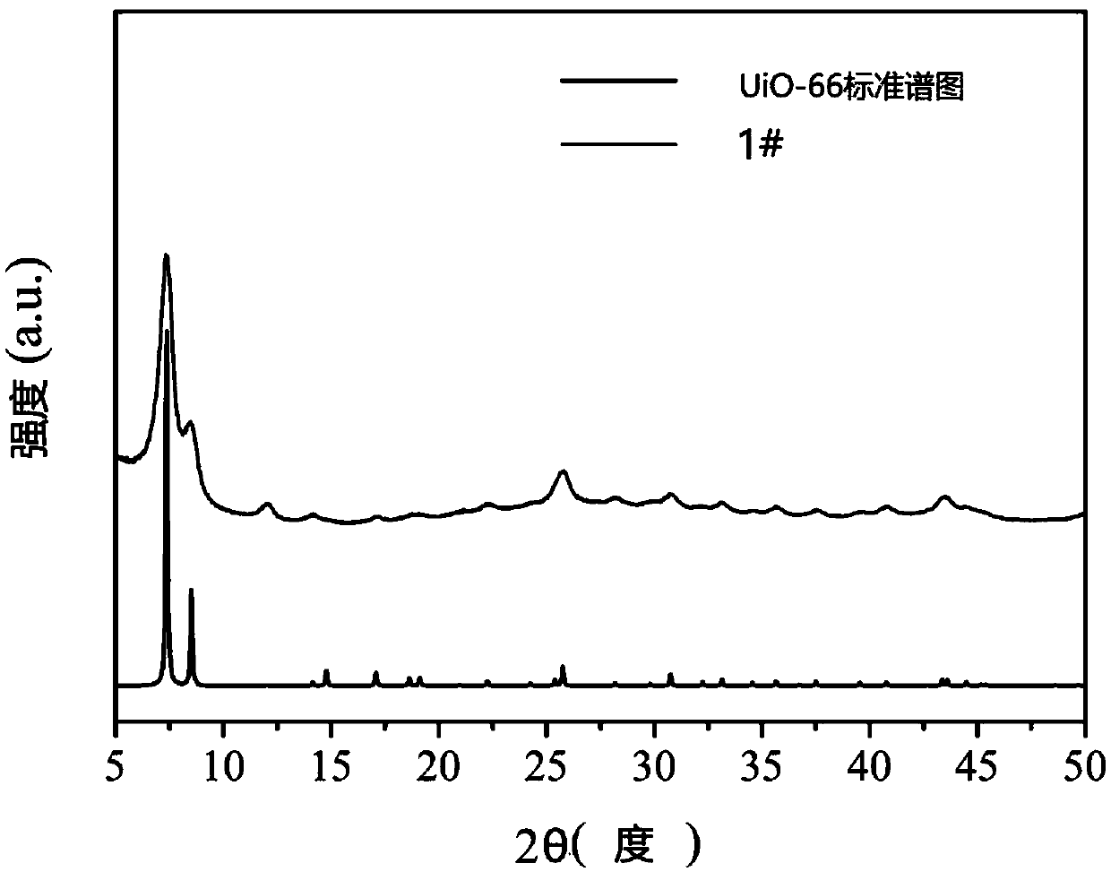 Modified and unmodified mesoporous metal-organic framework compounds as well as preparation methods and application thereof