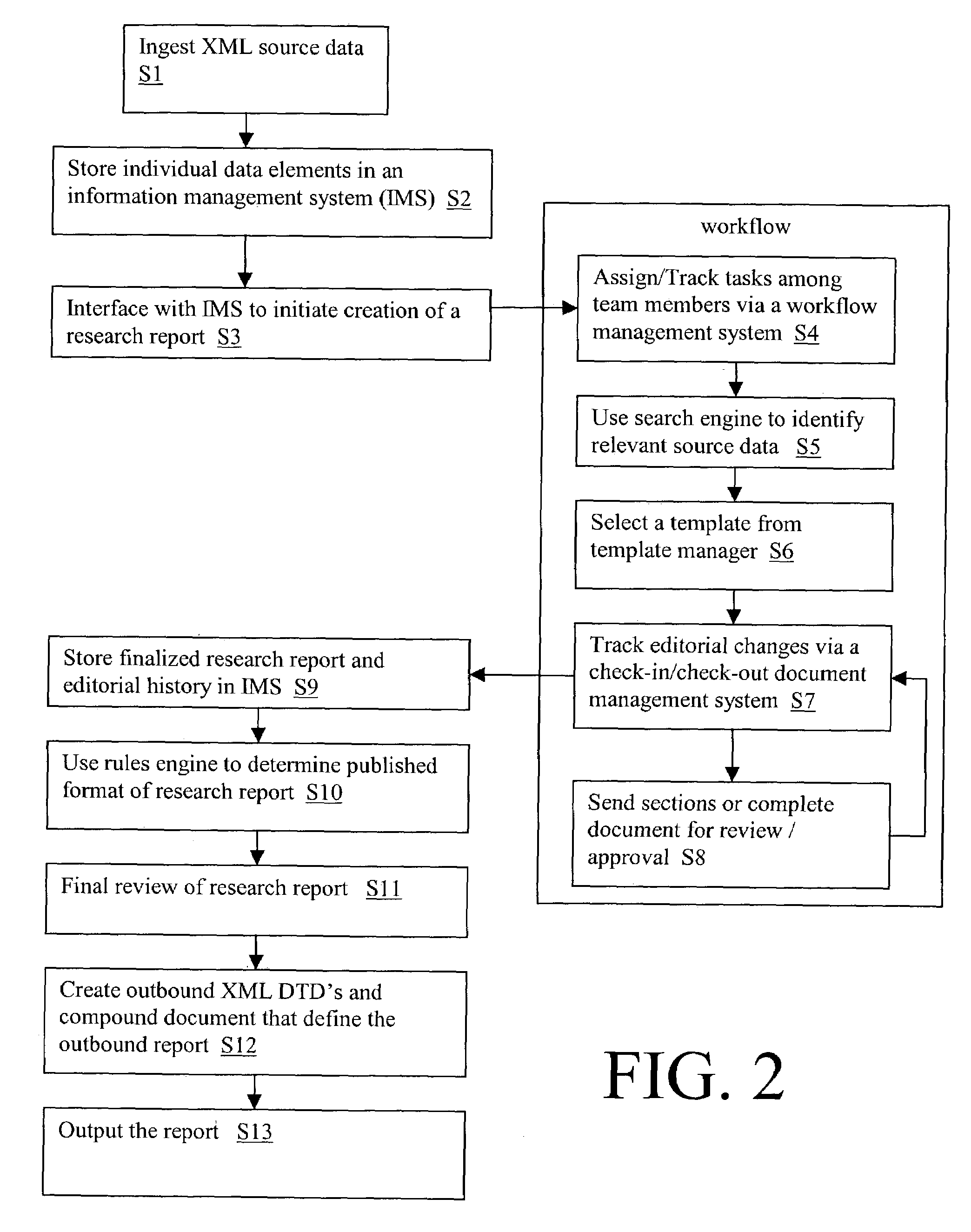 Architecture for managing research information