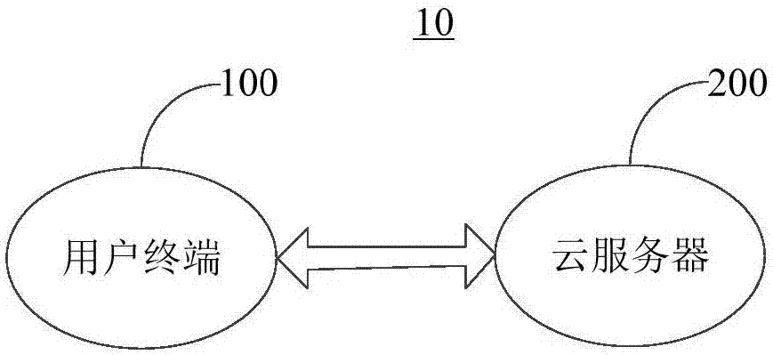 Enterprise resource management method and system based on cloud computing and big data technology