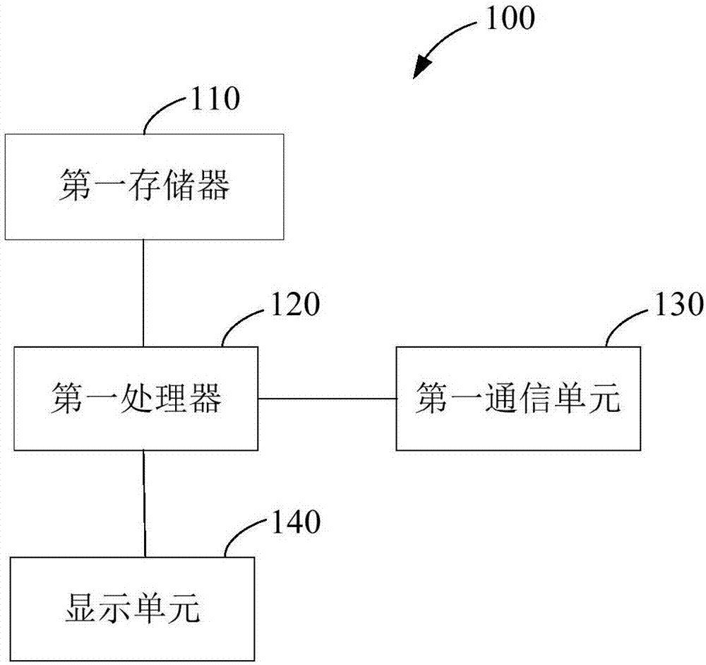 Enterprise resource management method and system based on cloud computing and big data technology