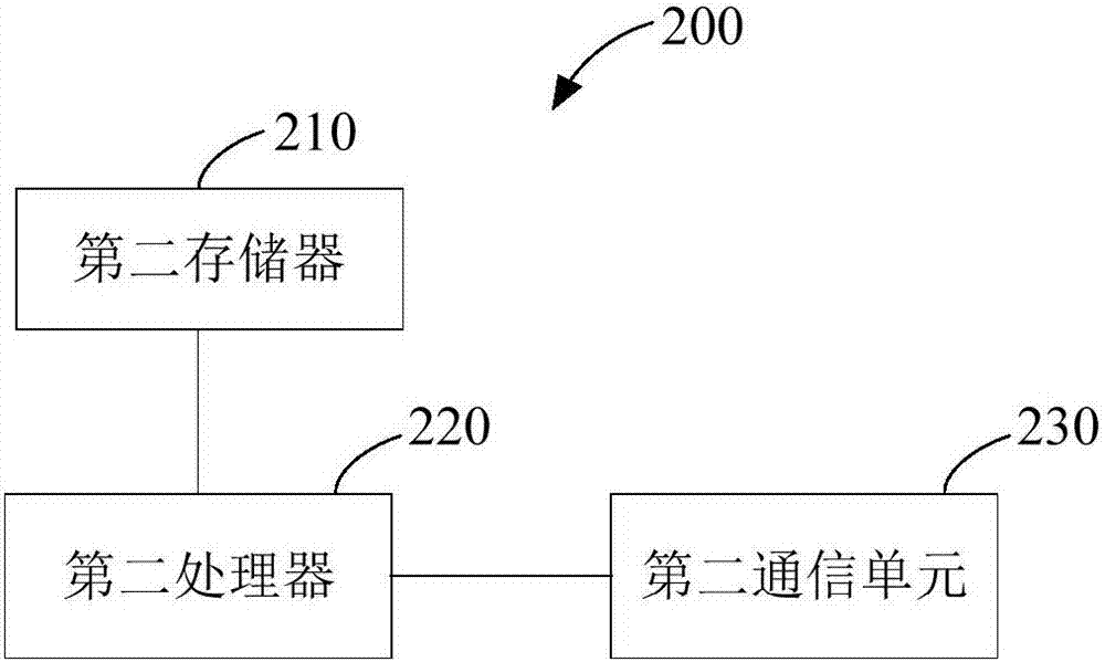 Enterprise resource management method and system based on cloud computing and big data technology