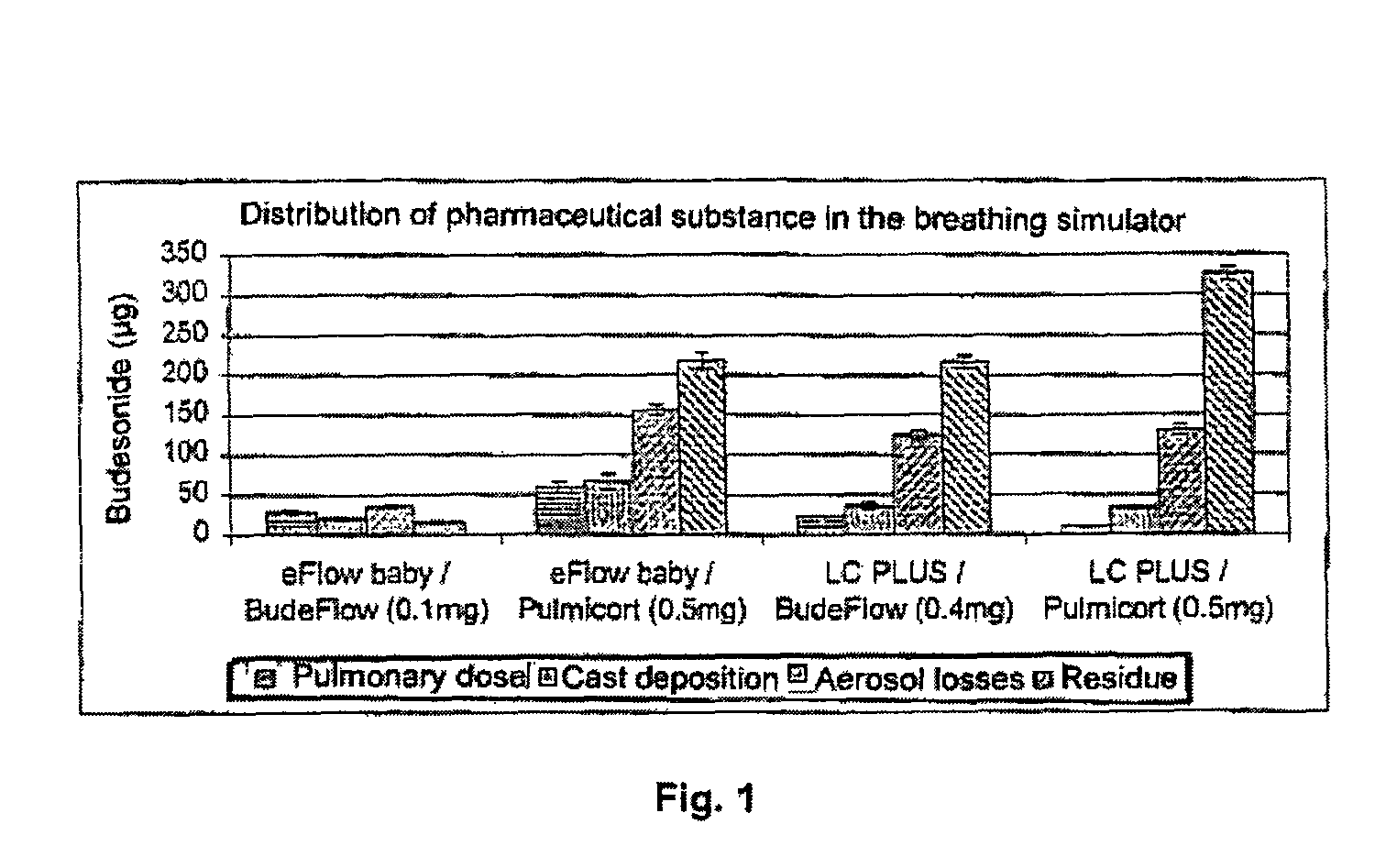 Pharmaceutical aerosol composition