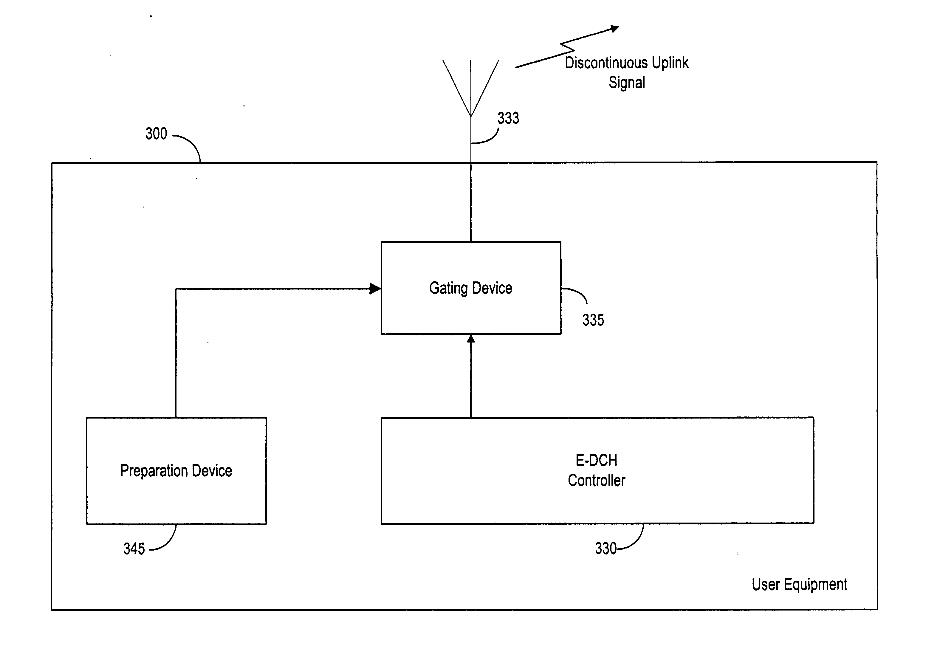 Method, system, apparatus and software product for combination of uplink dedicated physical control channel gating and enhanced uplink dedicated channel to improve capacity