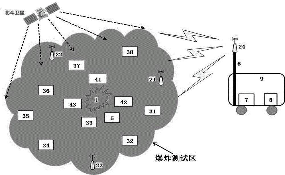 Explosion effect wireless testing vehicle