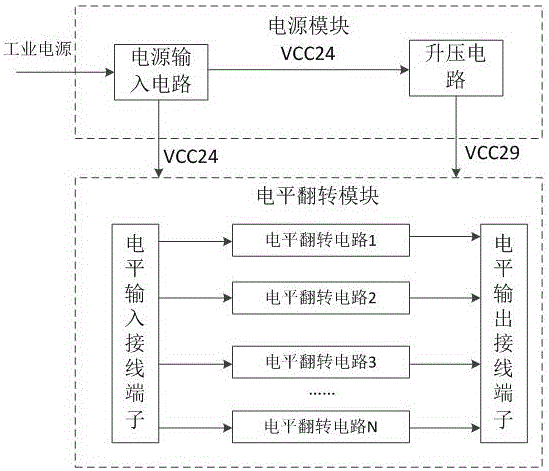 Level switching device applied to industrial communication