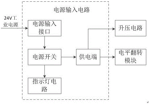 Level switching device applied to industrial communication