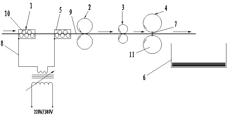 Strip flattening machine