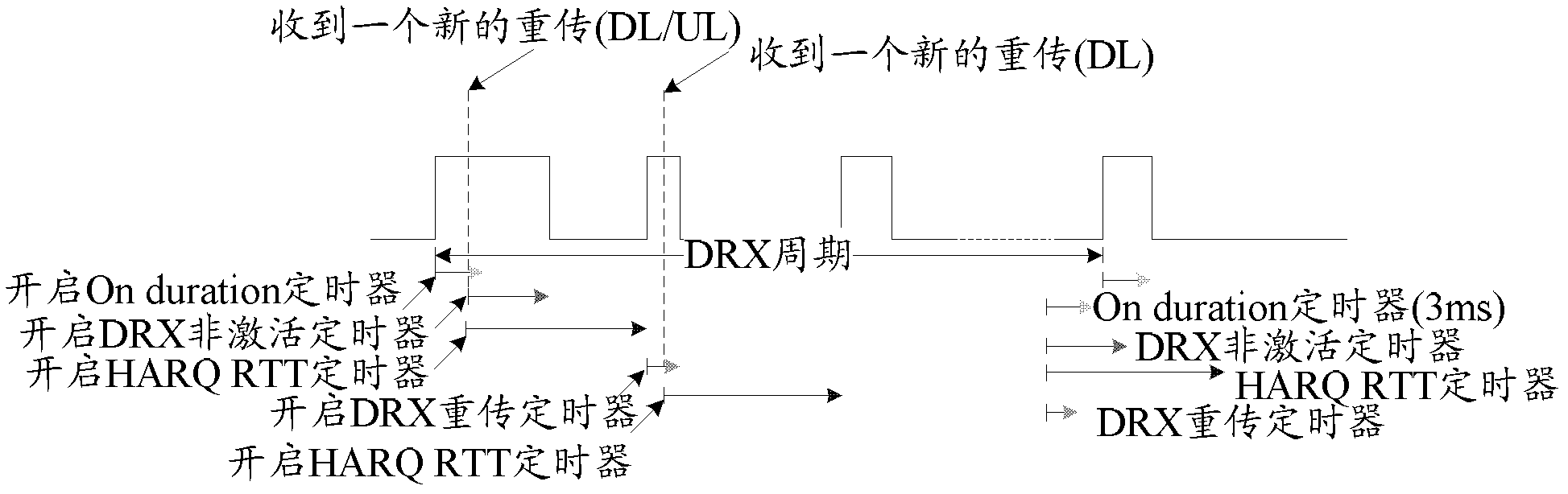 Discontinuous reception method, user equipment (UE) and base station