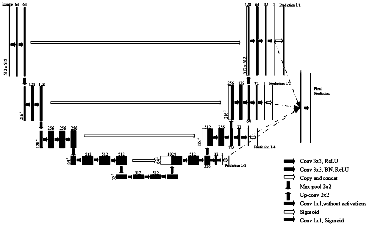 A building contour automatic extraction algorithm based on a convolutional neural network and polygon regularization