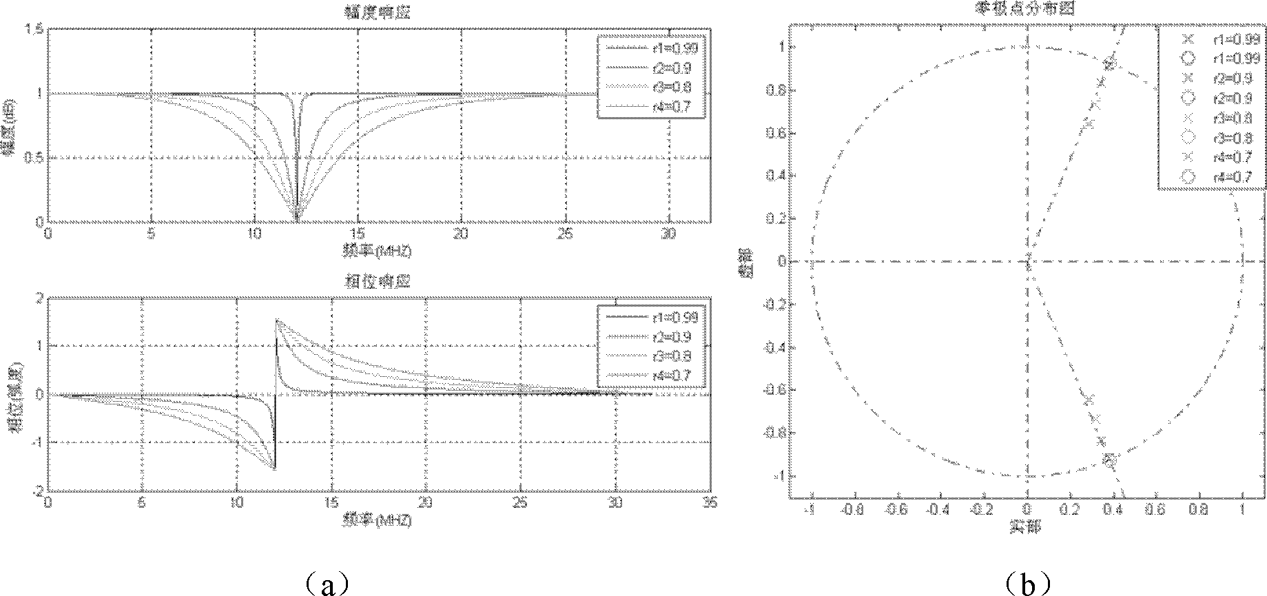 Suppression method for single-frequency interference in OFDM (Orthogonal Frequency Division Multiplexing) communication system