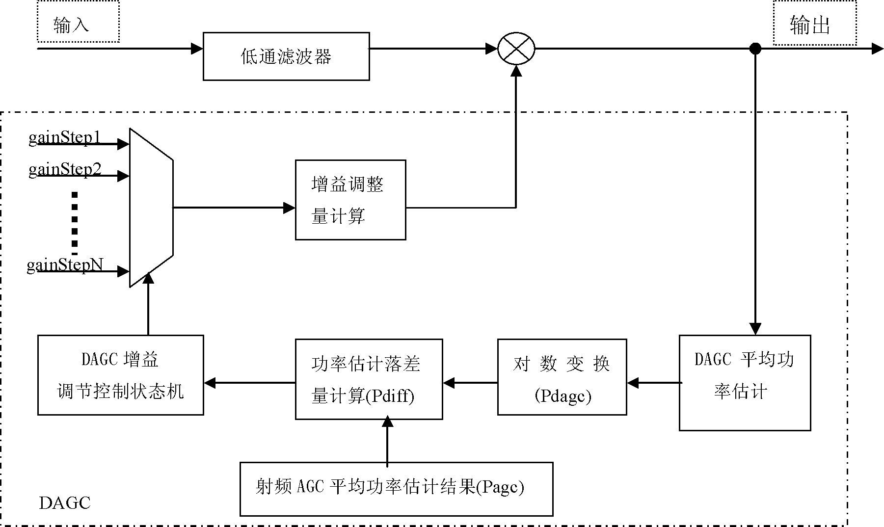 Suppression method for single-frequency interference in OFDM (Orthogonal Frequency Division Multiplexing) communication system